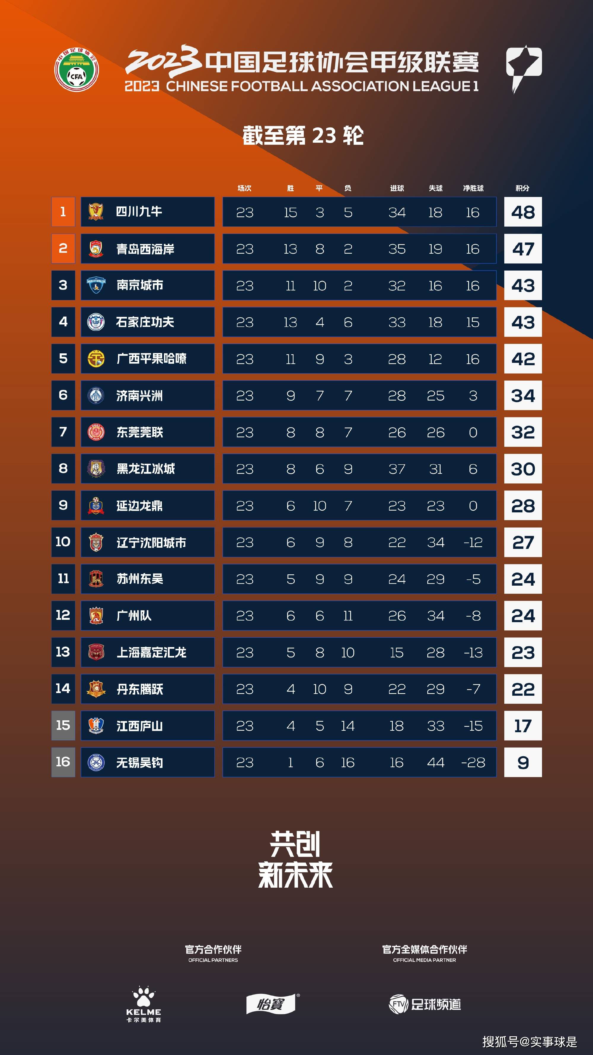 北京时间12月27日凌晨4:00，2023-24赛季英超联赛第19轮，曼联将坐镇老特拉福德球场迎战阿斯顿维拉。